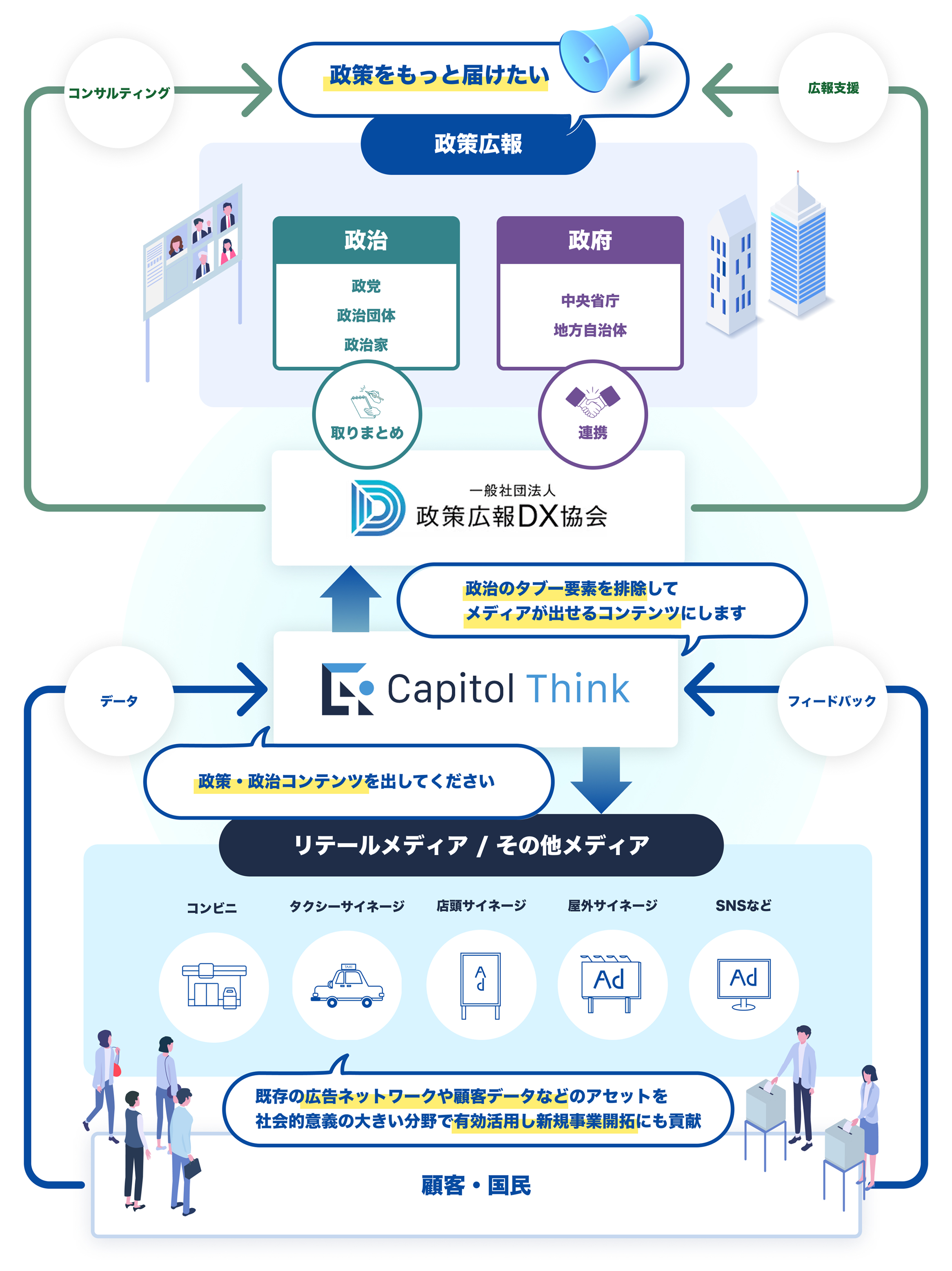 政ナビサービスのイメージ