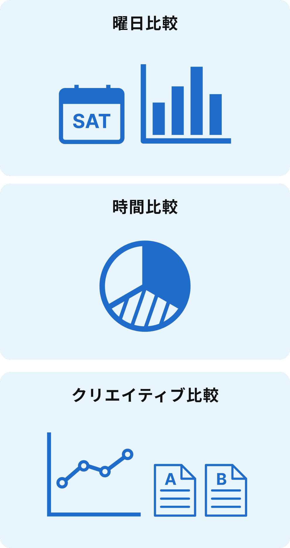 曜日比較・時間比較・クリエイティブ比較